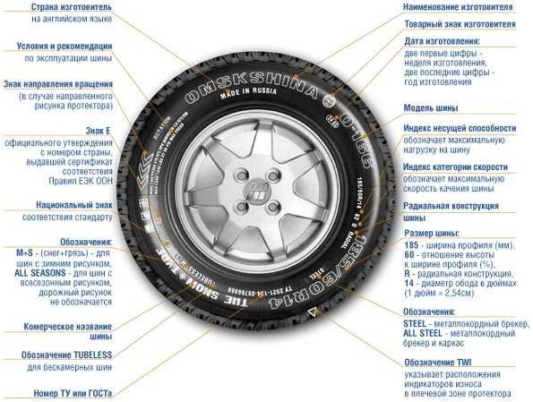 Маркировка зимних шин расшифровка для легковых: Маркировка шин и расшифровка обозначений зимней и летней резины автомобилей