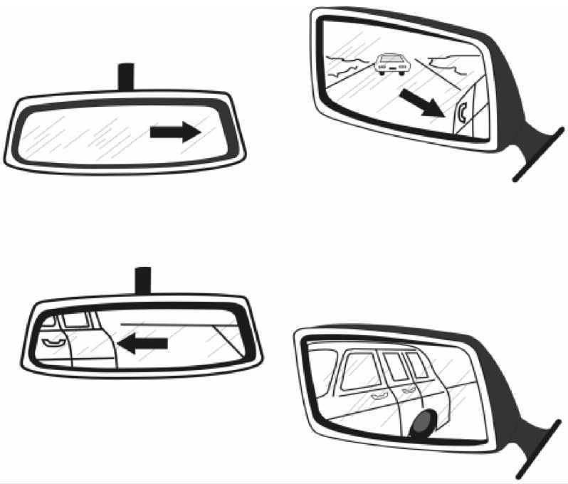 Как правильно настроить боковые зеркала автомобиля: Как правильно настроить зеркала и ориентироваться по ним — Mafin Media