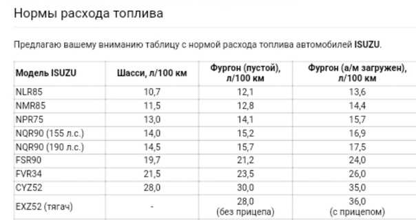 Расход топлива как посчитать: Как рассчитать расход топлива - Quto.ru