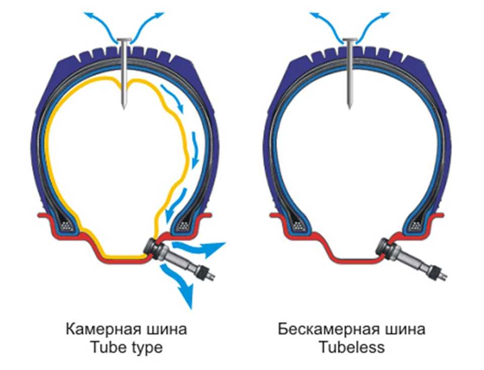 Как перебортировать бескамерку самому: Как разбортировать бескамерное колесо? / Инструкция.