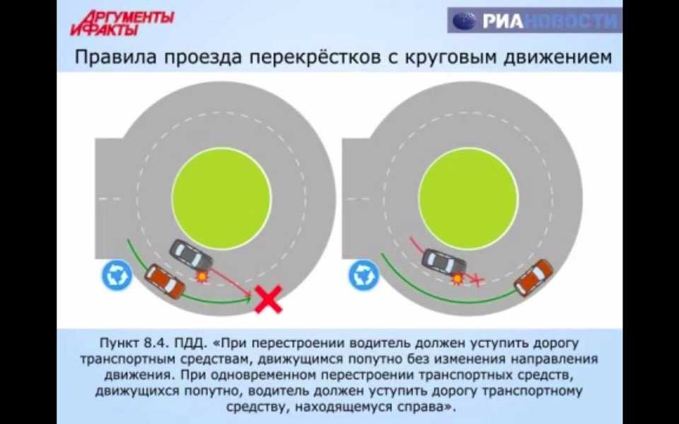 Проезд кольцевых перекрестков: Круговое движение ПДД 2022