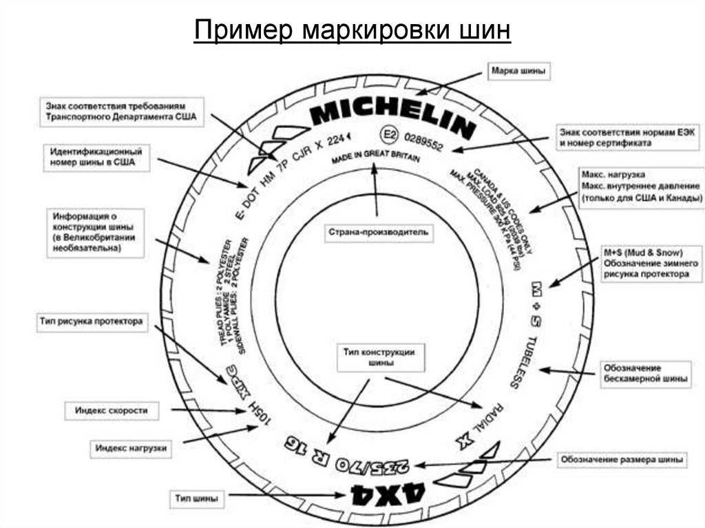 Маркировка шин и расшифровка их обозначений xl: Что означает индекс XL в маркировке шин