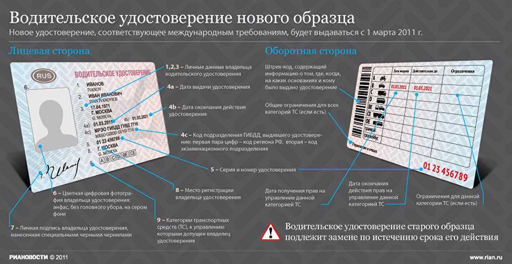 Права b1 as что значит: Что обозначает отметка AS или MS возле категории В1 в водительских правах