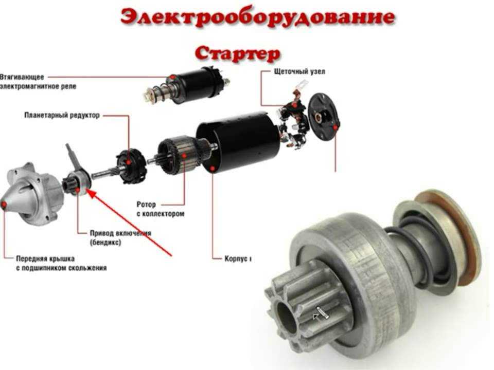 Стартер в разрезе с описанием: что это такое, устройство и принцип работы