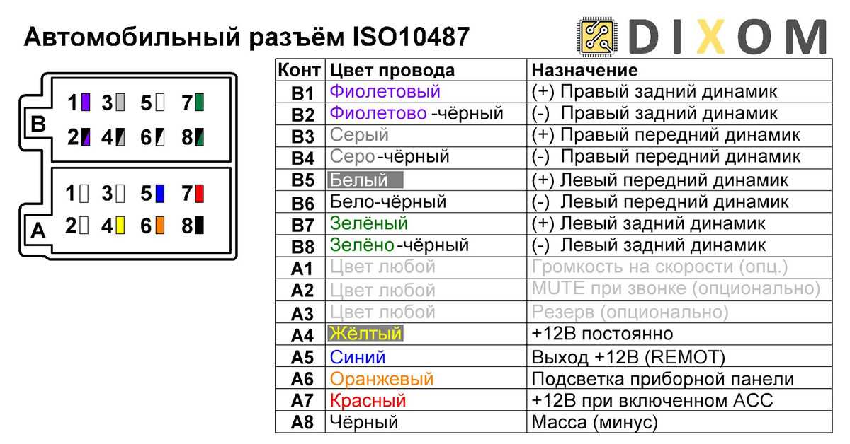 Как подключить китайскую магнитолу 2din в машине: Установка китайской магнитолы 2 din в авто: как сделать своими руками