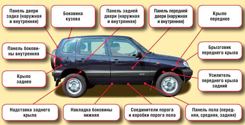 Авто с оцинкованными кузовами: Список авто с оцинкованным кузовом и различными способами нанесения покрытия