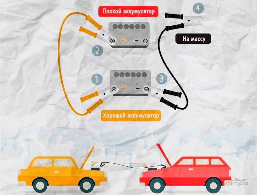 Как прикуривать автомобиль от другого автомобиля последовательность: купить, продать и обменять машину
