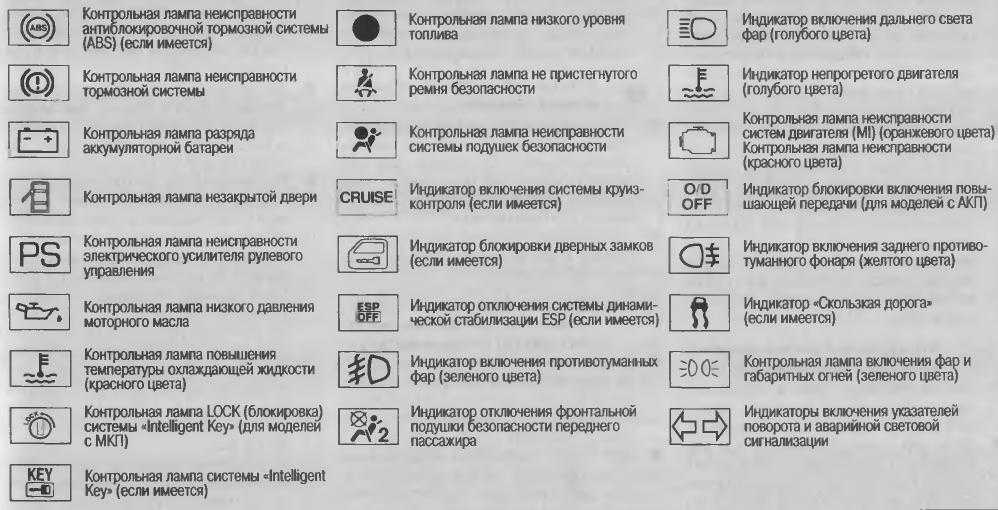 Что такое o d off на автомате: Что означает горящая лампочка O/D OFF? - Полезно знать - Журнал Club-Picanto - Статьи клуба