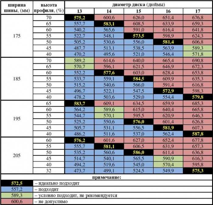 Соответствие резины и дисков: Таблица соответствия шин и дисков по размерам