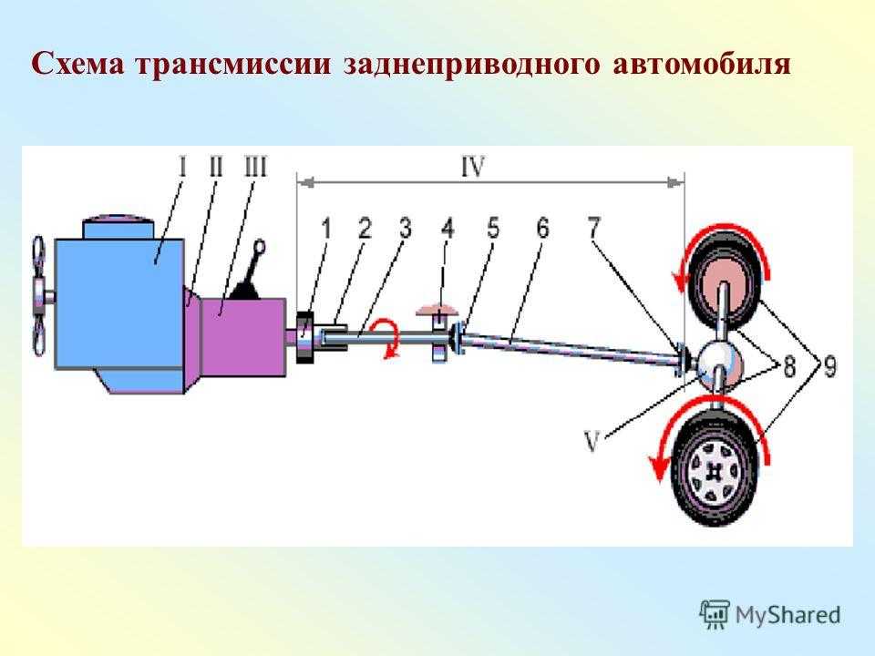 Что лучше передний или задний привод автомобиля: передний (FWD), задний (RWD) или полный (AWD) привод? В каких случаях подходит каждый из них?