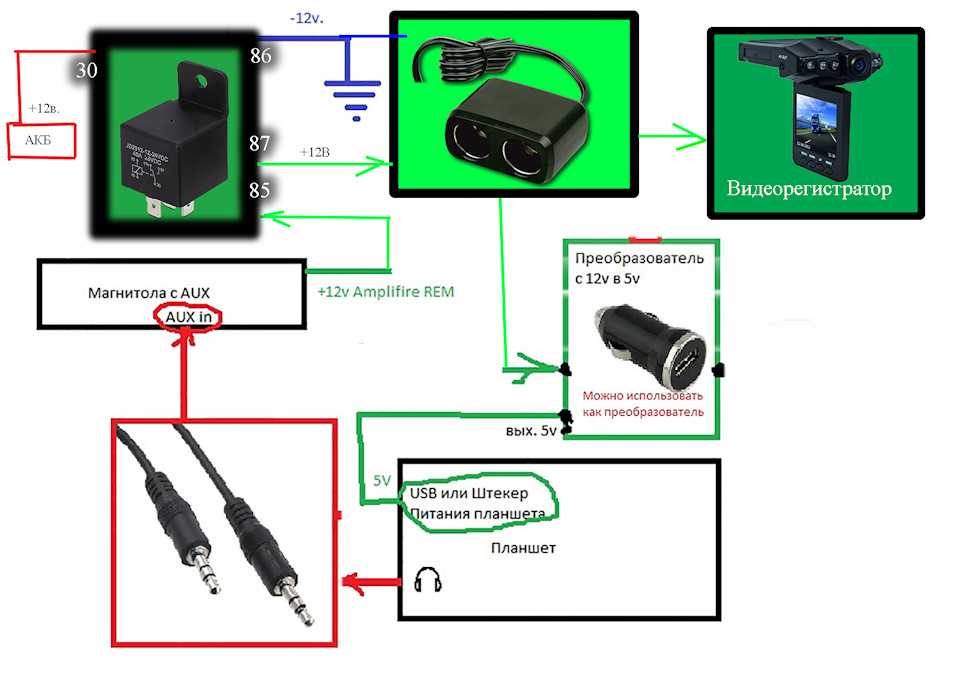 Как подключить смартфон через usb к магнитоле: Как подключить телефон к машине - Лайфхак