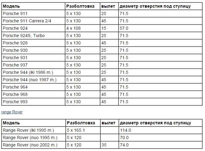 Разболтовка дисков на: разболтовка дисков, размеры колёс и шин всех марок