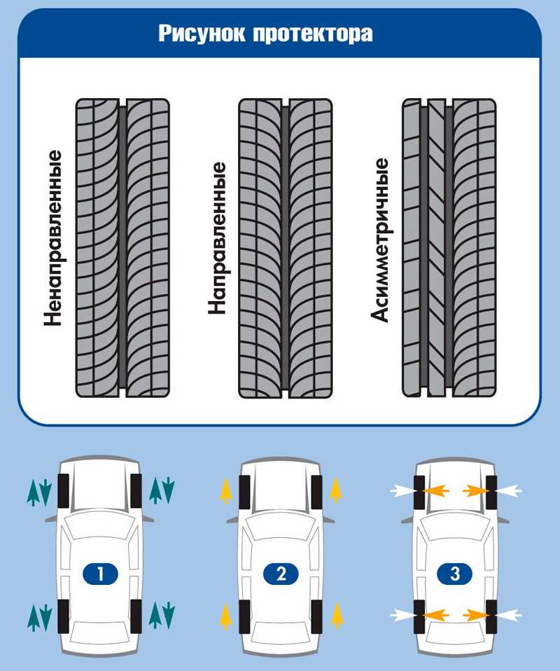 Как определить направленность резины: Как определить «направление» шины?