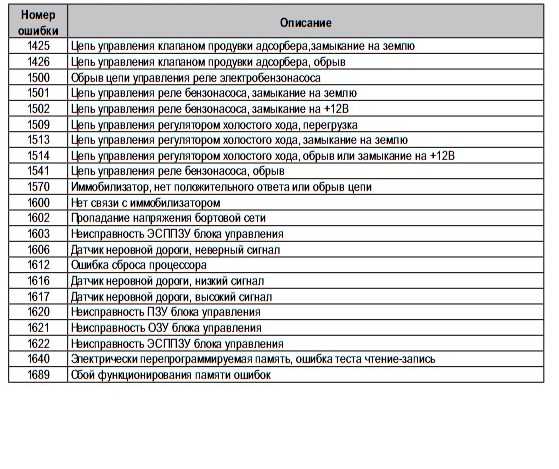 Как убрать ошибки с бортового компьютера: Как убрать ошибки из бортового компьютера в автомобиле