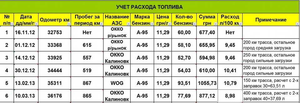 Как посчитать моточасы: что это и как их считать?