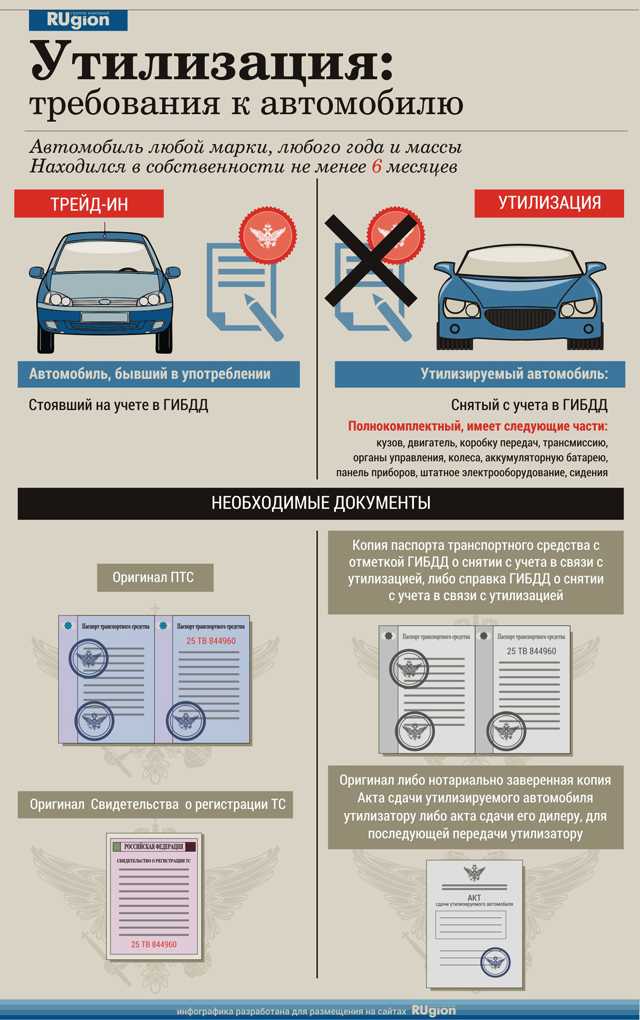 Как снять авто с регистрации: подробная инструкция по снятию машины с учета в ГАИ