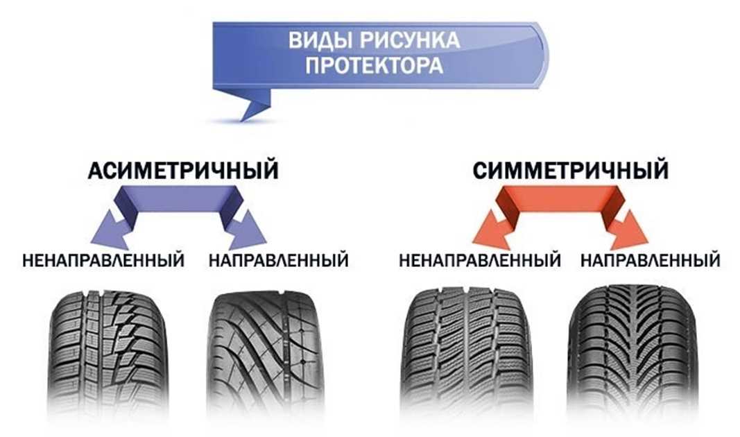 Шины с асимметричным рисунком