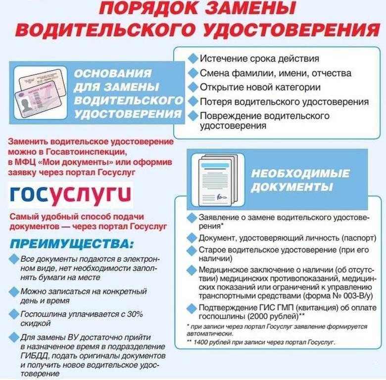 Просрочены права какой штраф 2018: Штраф за просроченные водительские права в 2023 году