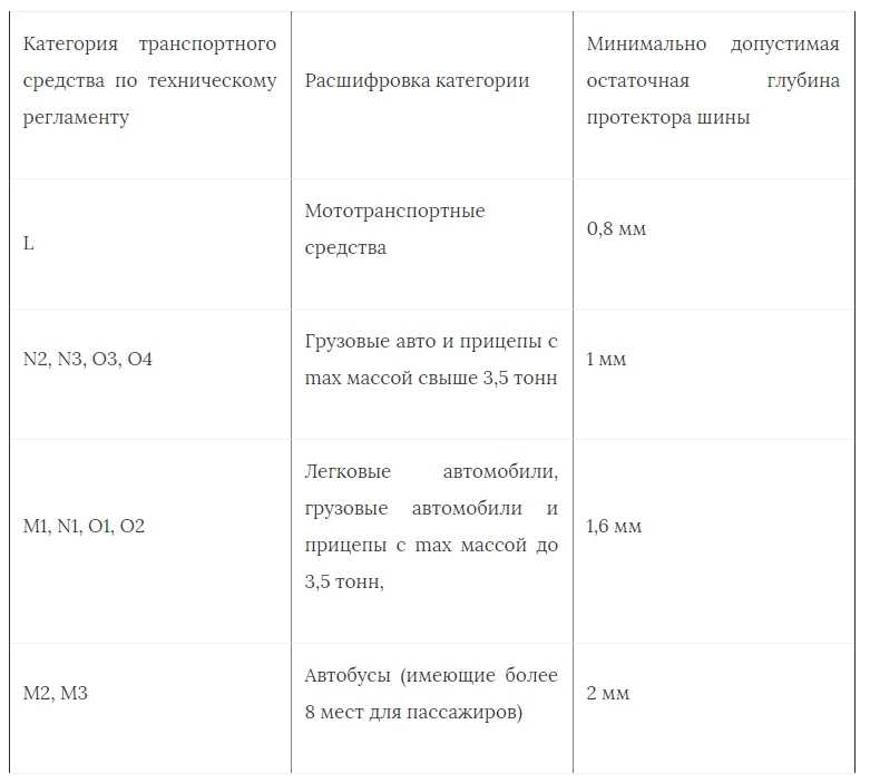 Высота рисунка протектора новой шины легкового автомобиля: Глубина протектора новых шин
