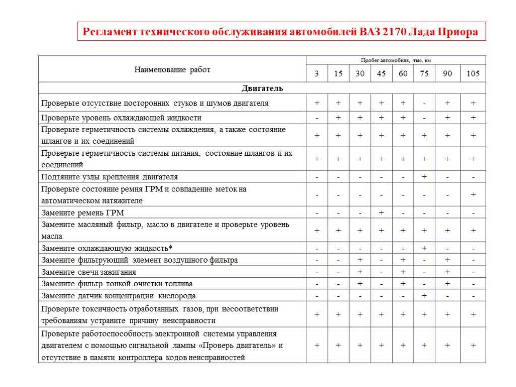 Регламент смены шин в россии: Когда менять резину на летнюю: когда переобуваться на лето?