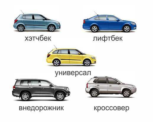 Чем отличается кроссовер от универсала: Что купить – универсал или кроссовер? Аргументы за и против Автомобильный портал 5 Колесо