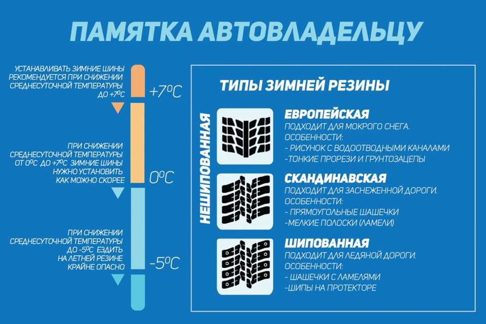 Когда менять зимнюю резину на летнюю в 2020