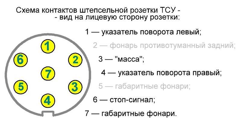 Подключение фаркопа схема и распиновка розетки фаркопа: Распиновка розетки прицепа легкового автомобиля – схема подключения фаркопа