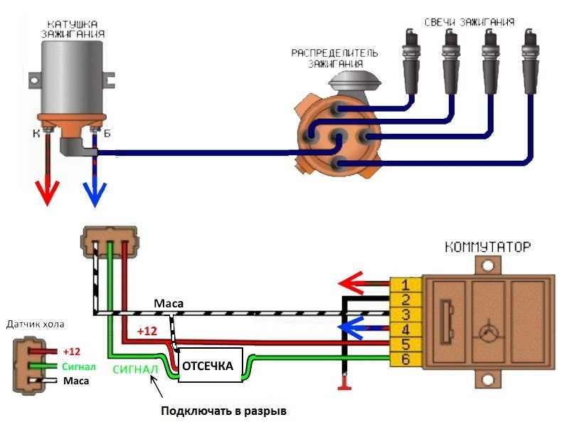 Отсечка это: Что такое отсечка двигателя