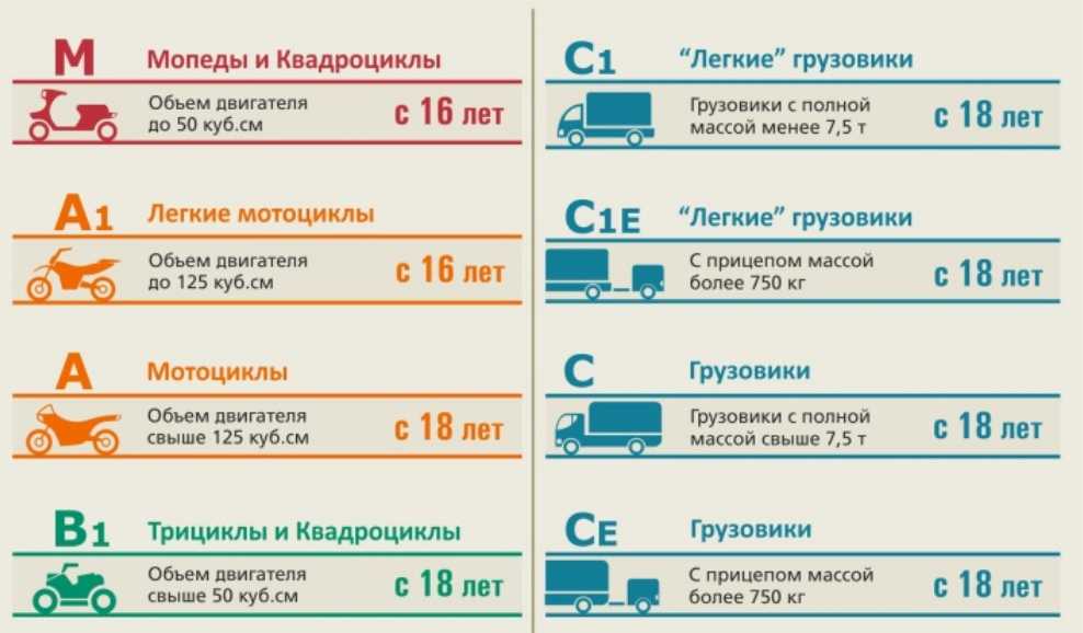 Расшифровка категорий водительских: Категории водительских прав: виды, расшифровка :: Autonews
