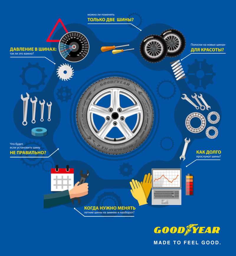 Когда менять зимние шины: Когда менять летние шины на зимние, при какой температуре