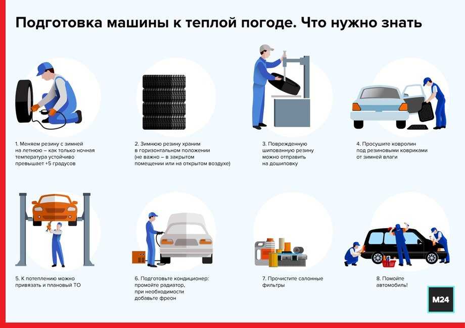 Когда по правилам переходить на зимнюю резину: Когда менять резину на зимнюю в 2023 году по закону: советы юристов и автомобилистов