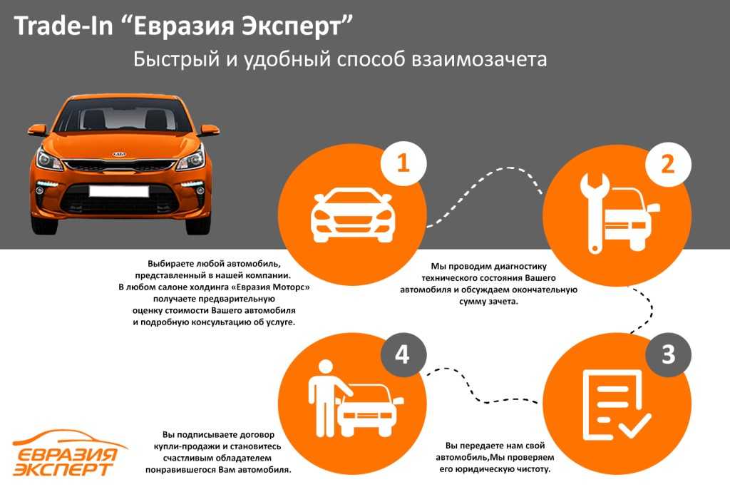 Схема работы перекупов автомобилей