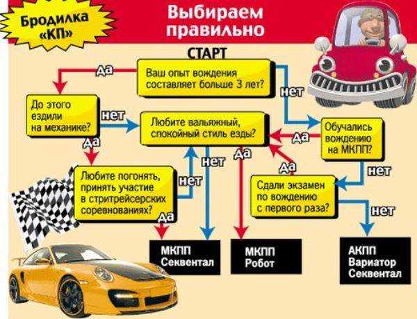 Торможение на автомобиле с механической коробкой передач: Как правильно тормозить на автомобиле с механикой