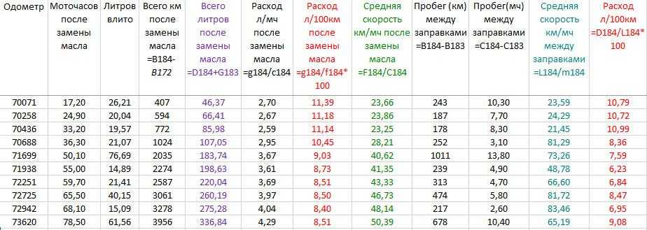 1 моточас равен: Чему равен один моточас работы. Как рассчитать моточасы в километрах и что такое моточас? Подробнее о правила переводе моточасов в часы инструкция погрузчик