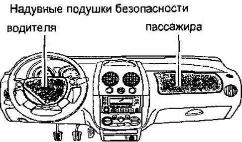 Горит знак подушки безопасности: Почему горит лампа подушек безопасности на приборной панели. Причины и устранение