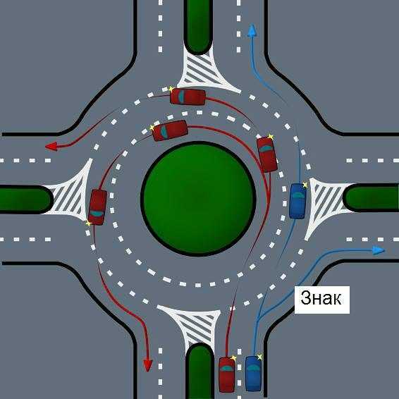 Проезд кольцевых перекрестков: Круговое движение ПДД 2022