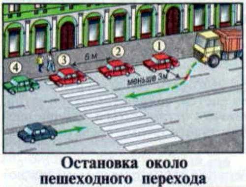 Парковка в зоне действия знака пешеходный переход: Штраф за парковку на пешеходном переходе
