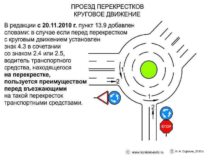 Правила проезда кольца с двухполосным движением 2018: Правила движения по кольцу (круговое) в России в 2018 году