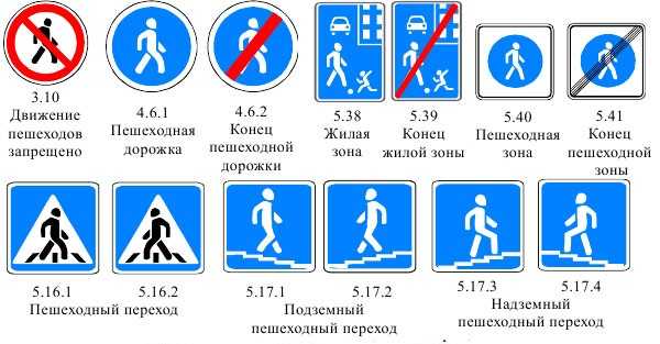 Знаки приоритета для пешехода на дороге: Дорожные знаки для пешеходов