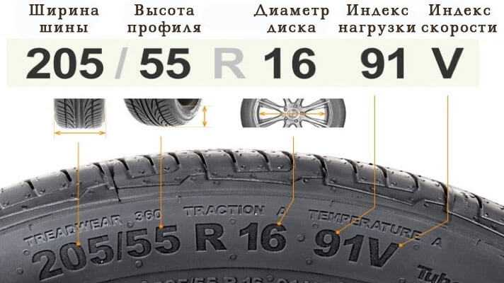 98V индекс скорости: Rehvid sinu autole - Alati parimad pakkumised