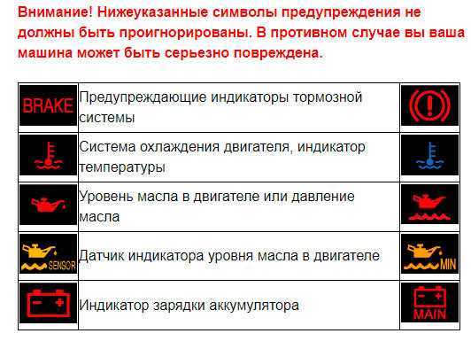 Восклицательный знак в круге на панели приборов: Восклицательный знак на панели приборов. Что делать?