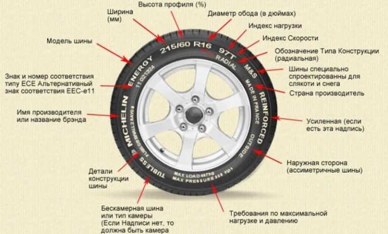 На что влияет ширина шины: Последствия установки нестандартных шин