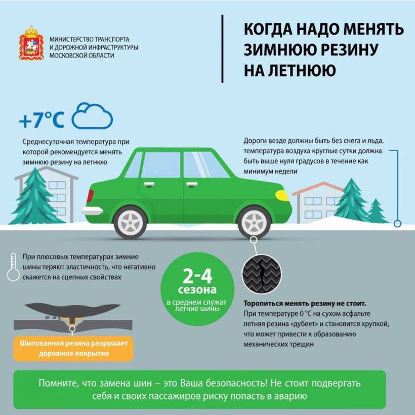Когда стоит переходить на зимнюю резину: «Снег зарядами». Как и когда нужно переходить на зимние шины :: Autonews