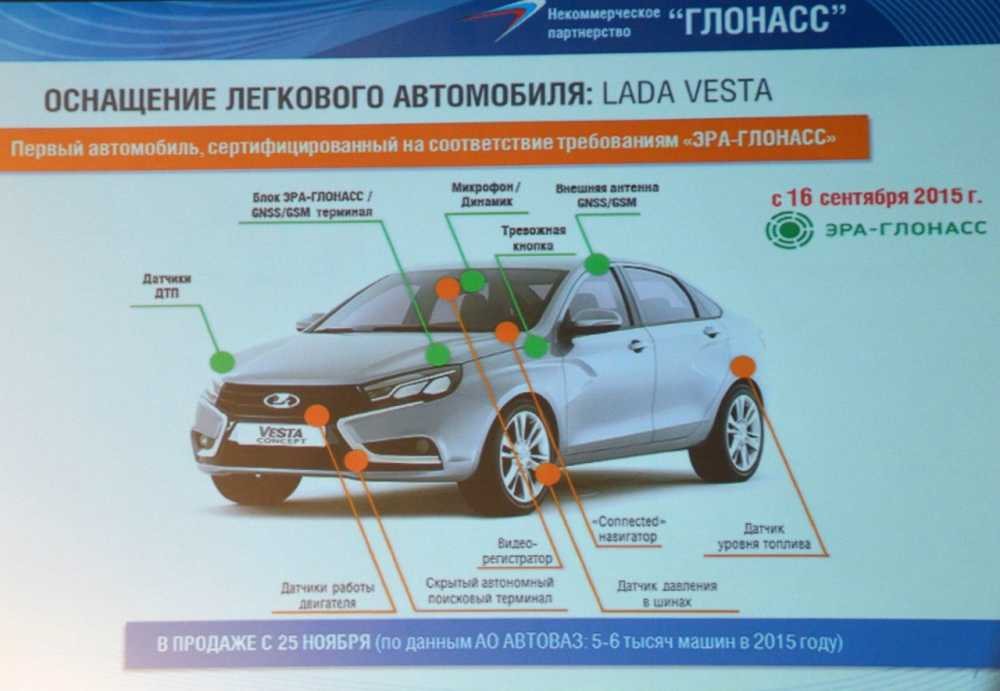 Как пользоваться глонассом в машине: ТрансТехСервис (ТТС): автосалоны в Казани, Ижевске, Чебоксарах и в других городах