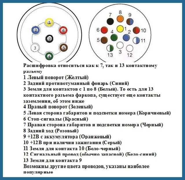 Схема подсоединения прицепа: Распиновка розетки прицепа легкового автомобиля – схема подключения фаркопа