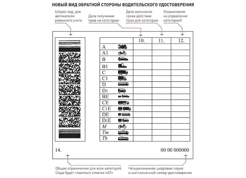 Отметка as в водительском удостоверении: AT, APS, MC, ML, GCL, HA/CF, AS