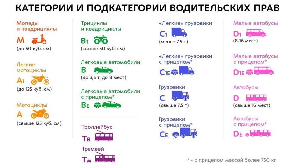 Водительские категории расшифровка: Категории водительских прав: виды, расшифровка :: Autonews