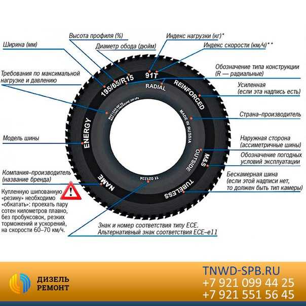 Маркировка зимних шин расшифровка для легковых: Маркировка шин и расшифровка обозначений зимней и летней резины автомобилей