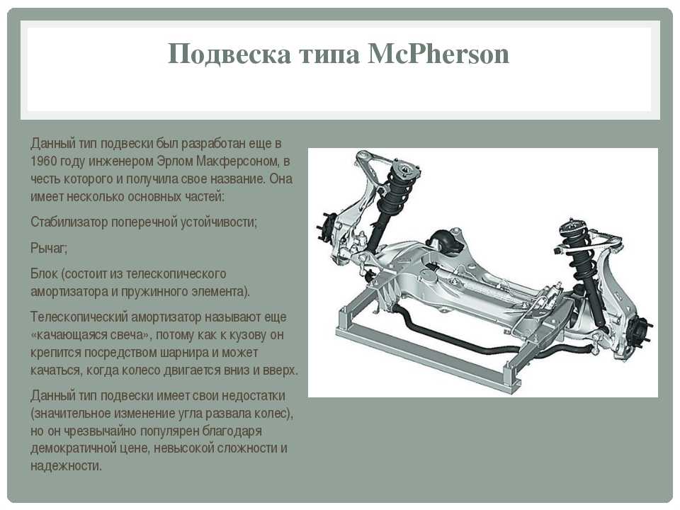 Принцип работы подвески макферсон: Подвеска МакФерсон - устройство, принцип работы, плюсы и минусы