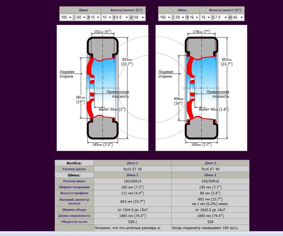 Соответствие резины и дисков: Таблица соответствия шин и дисков по размерам